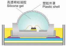 Borracha de silicone para propósito de encapsulamento LED